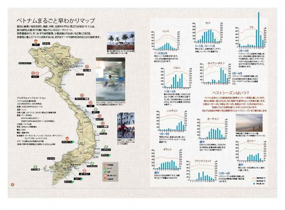 ベトナム ベスト シーズン
